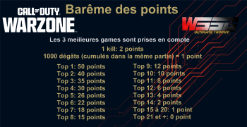 Barème des tournois